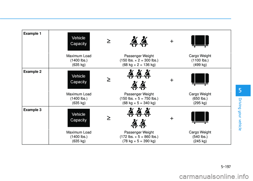 HYUNDAI PALISADE 2022 Owners Manual 5-197
Driving your vehicle
5
Example 1
Maximum Load(1400 lbs.)(635 kg)Passenger Weight
(150 lbs. × 2 = 300 lbs.) (68 kg × 2 = 136 kg)Cargo Weight
(1100 lbs.)(499 kg)
Example 2
Maximum Load (1400 lbs HYUNDAI PALISADE 2022 Owners Manual 5-197
Driving your vehicle
5
Example 1
Maximum Load(1400 lbs.)(635 kg)Passenger Weight
(150 lbs. × 2 = 300 lbs.) (68 kg × 2 = 136 kg)Cargo Weight
(1100 lbs.)(499 kg)
Example 2
Maximum Load (1400 lbs