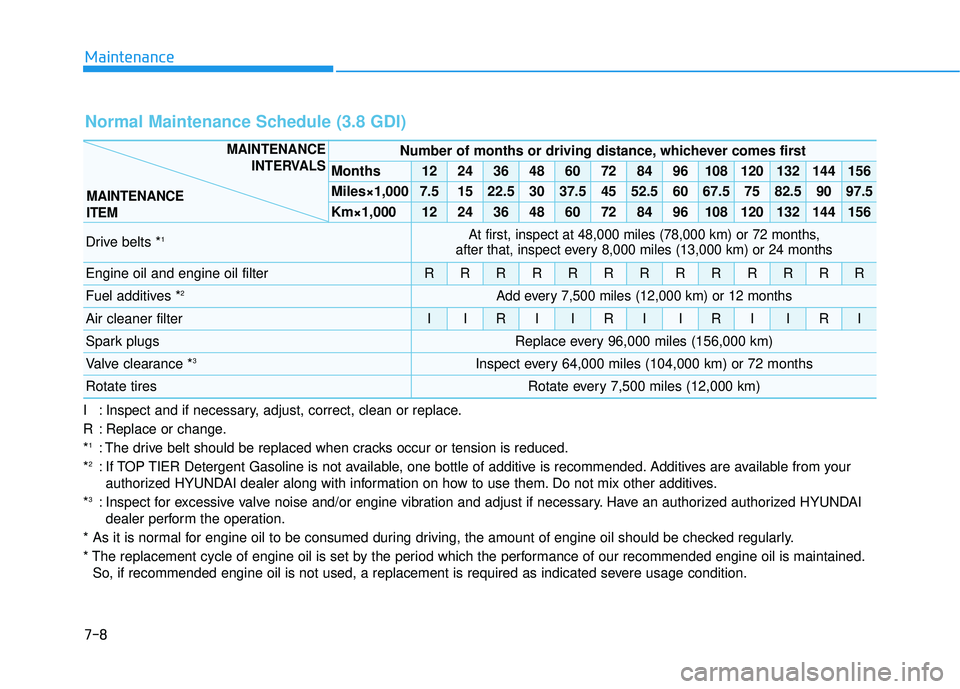 HYUNDAI PALISADE 2022  Owners Manual Maintenance
7-8
Normal Maintenance Schedule (3.8 GDI)
I : Inspect and if necessary, adjust, correct, clean or replace.
R : Replace or change.
*
1: The drive belt should be replaced when cracks occur o