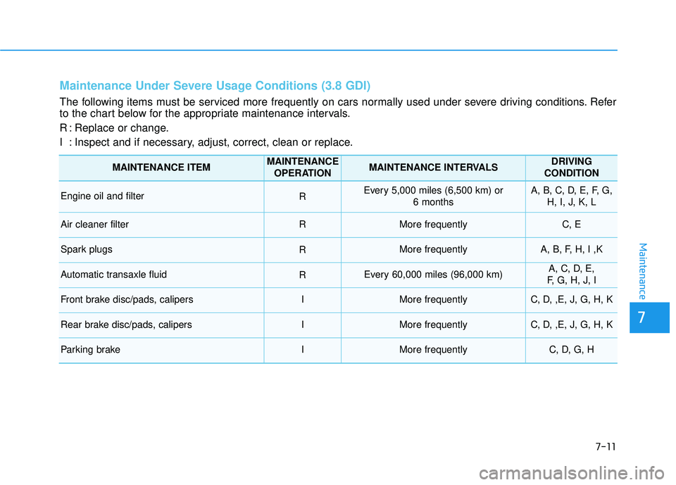 HYUNDAI PALISADE 2022  Owners Manual Maintenance
7
7-11
Maintenance Under Severe Usage Conditions (3.8 GDI)
The following items must be serviced more frequently on cars normally used under severe driving conditions. Refer
to the chart be