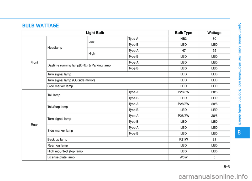 HYUNDAI PALISADE 2022 Owners Manual B BU U L LB B W W A AT TT TA A G G E E
88
Specifications, Consumer information and Reporting safety defects
Light Bulb Bulb Type Wattage
FrontHeadlamp
Low
Type A HB3 60
Type B LED LED
High Type A H HYUNDAI PALISADE 2022 Owners Manual B BU U L LB B W W A AT TT TA A G G E E
88
Specifications, Consumer information and Reporting safety defects
Light Bulb Bulb Type Wattage
FrontHeadlamp
Low
Type A HB3 60
Type B LED LED
High Type A H