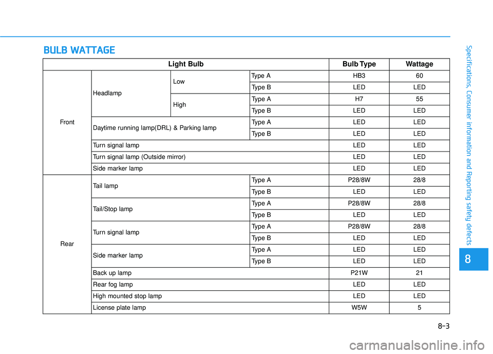 HYUNDAI PALISADE 2022 Service Manual B BU U L LB B    W W A AT TT TA A G G E E
88
Specifications, Consumer information and Reporting safety defects
Light Bulb Bulb Type Wattage
FrontHeadlamp
Low
Type A HB3 60
Type B LED LED
High Type A H