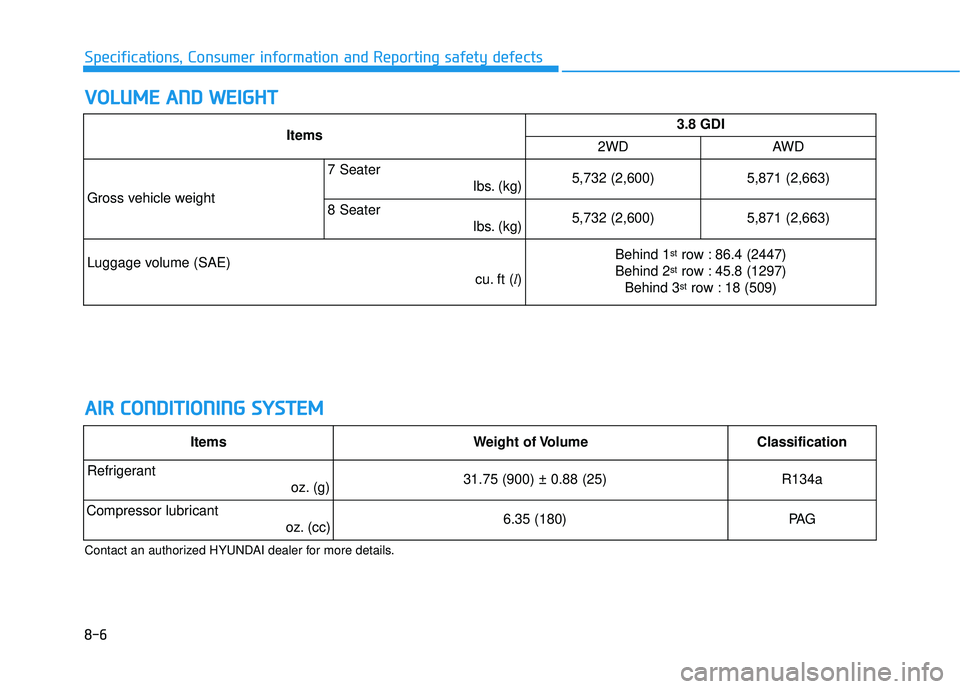 HYUNDAI PALISADE 2022 Owners Manual 8-6
Specifications, Consumer information and Reporting safety defects
V VO O L LU U M M E E A A N N D D W W E EI IG G H H T T
A A I IR R C C O O N ND DI IT T I IO O N NI IN N G G S S Y Y S ST HYUNDAI PALISADE 2022 Owners Manual 8-6
Specifications, Consumer information and Reporting safety defects
V VO O L LU U M M E E A A N N D D W W E EI IG G H H T T
A A I IR R C C O O N ND DI IT T I IO O N NI IN N G G S S Y Y S ST