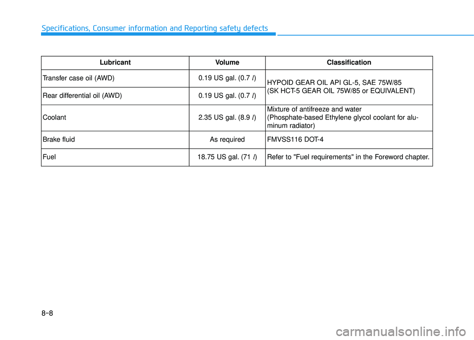 HYUNDAI PALISADE 2022  Owners Manual 8-8
Specifications, Consumer information and Reporting safety defects
LubricantVolumeClassification 
Transfer case oil (AWD)
0.19 US gal. (0.7 l) HYPOID GEAR OIL API GL-5, SAE 75W/85 
(SK HCT-5 GEAR O