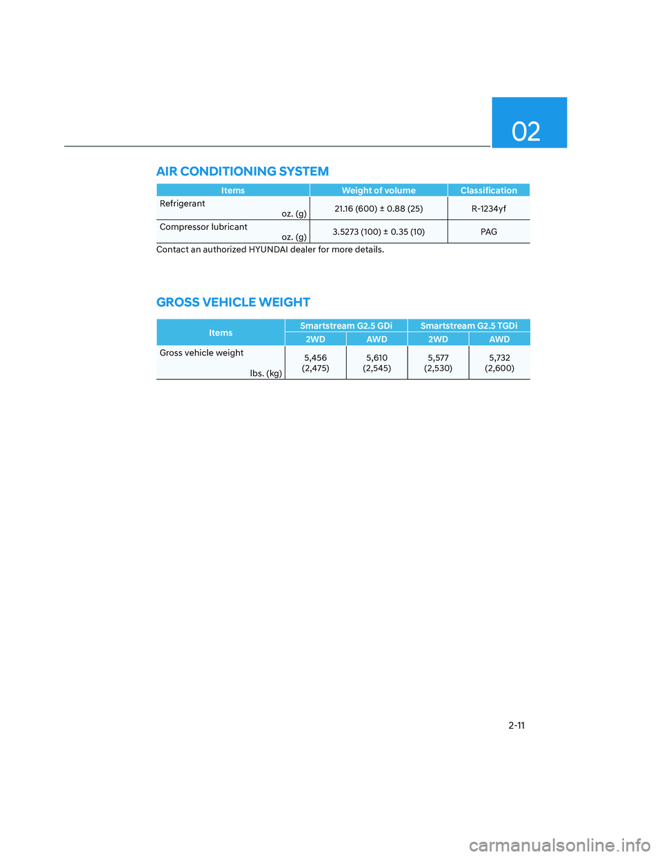HYUNDAI SANTA CRUZ 2022  Owners Manual 02
2-11
Items Weight of volume Classification
Refrigerant
oz. (g)21.16 (600) ± 0.88 (25)  R-1234yf 
Compressor lubricant
oz. (g)3.5273 (100) ± 0.35 (10)  PAG
Contact an authorized HYUNDAI dealer for