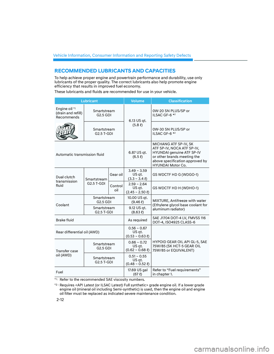 HYUNDAI SANTA CRUZ 2022  Owners Manual Vehicle Information, Consumer Information and Reporting Safety Defects
2-12
RECOMMENDED LUBRICANTS AND CAPACITIES
To help achieve proper engine and powertrain performance and durability, use only 
lub