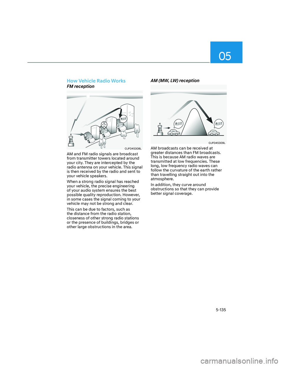 HYUNDAI SANTA CRUZ 2022  Owners Manual 05
5-135
How Vehicle Radio Works
FM reception
OJF045308LOJF045308L
AM and FM radio signals are broadcast 
from transmitter towers located around 
your city. They are intercepted by the 
radio antenna 