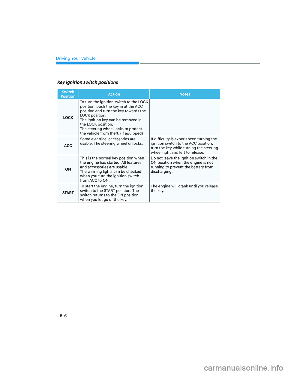 HYUNDAI SANTA CRUZ 2022  Owners Manual Driving Your Vehicle
6-6
Key ignition switch positions
Switch 
PositionAction Notes
LOCKTo turn the ignition switch to the LOCK 
position, push the key in at the ACC 
position and turn the key towards