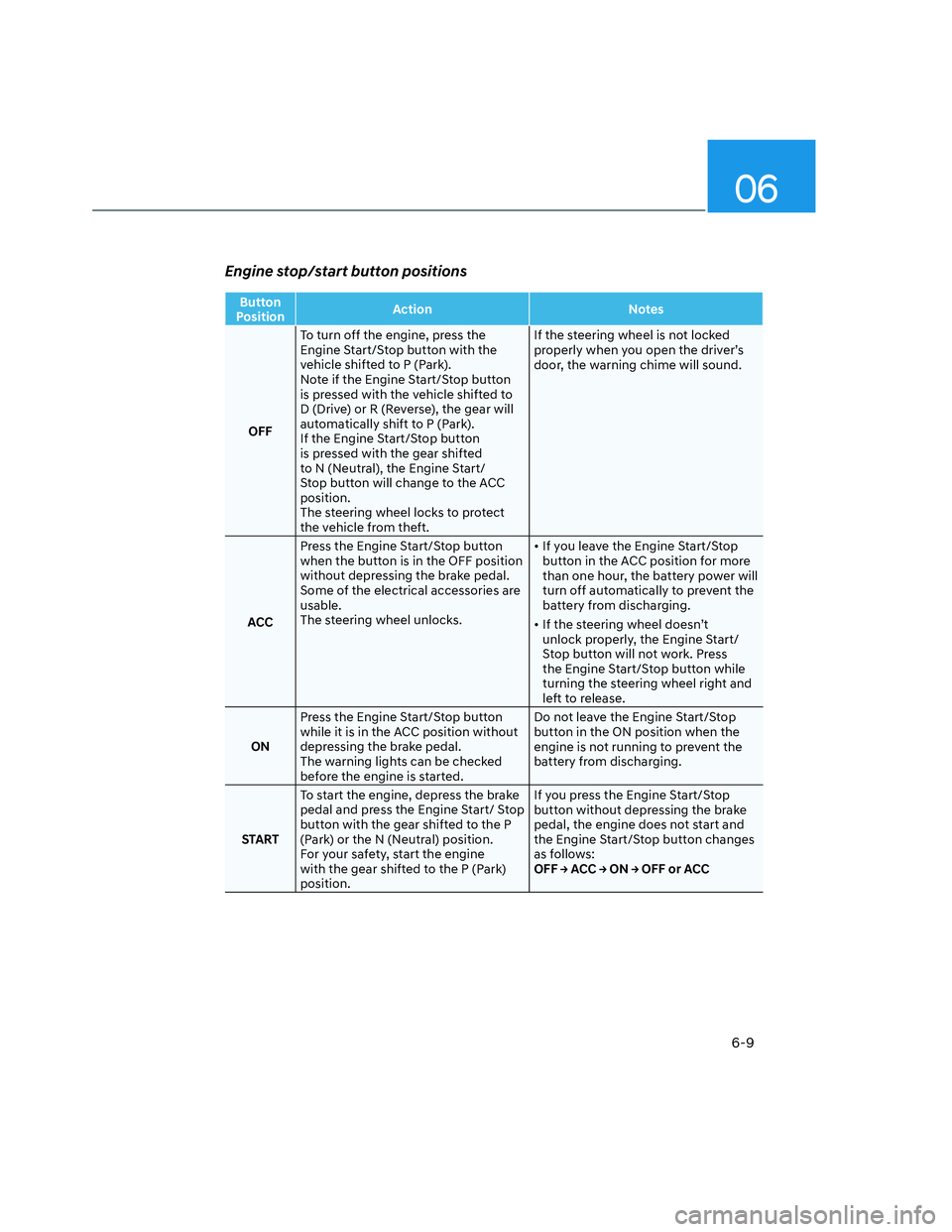 HYUNDAI SANTA CRUZ 2022 Owners Manual 06
6-9
Engine stop/start button positions
Button
PositionAction Notes
OFFTo turn off the engine, press the
Engine Start/Stop button with the
vehicle shifted to P (Park).
Note if the Engine Start/St HYUNDAI SANTA CRUZ 2022 Owners Manual 06
6-9
Engine stop/start button positions
Button
PositionAction Notes
OFFTo turn off the engine, press the
Engine Start/Stop button with the
vehicle shifted to P (Park).
Note if the Engine Start/St