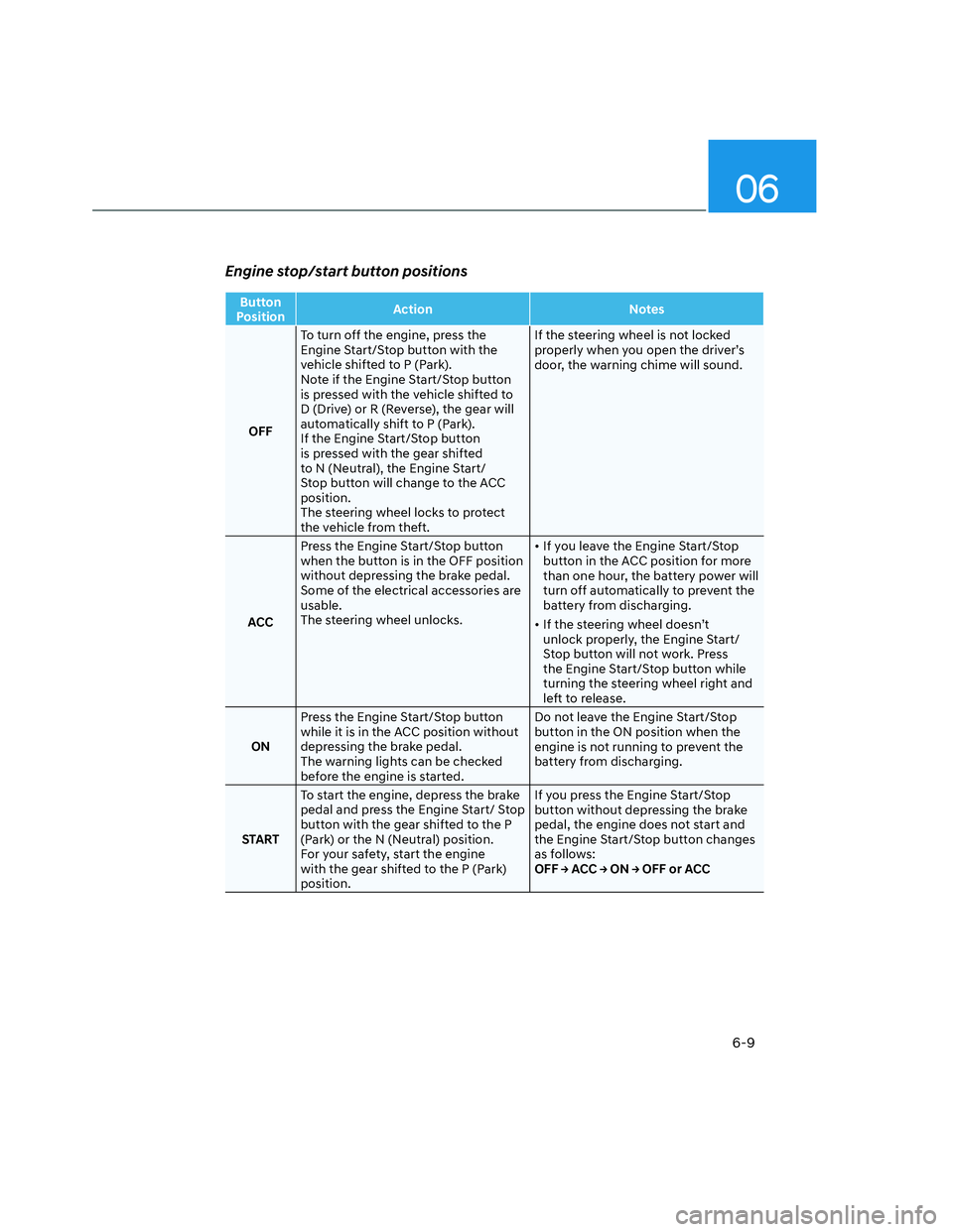 HYUNDAI SANTA CRUZ 2022  Owners Manual 06
6-9
Engine stop/start button positions
Button 
PositionAction Notes
OFFTo turn off the engine, press the 
Engine Start/Stop button with the 
vehicle shifted to P (Park).
Note if the Engine Start/St