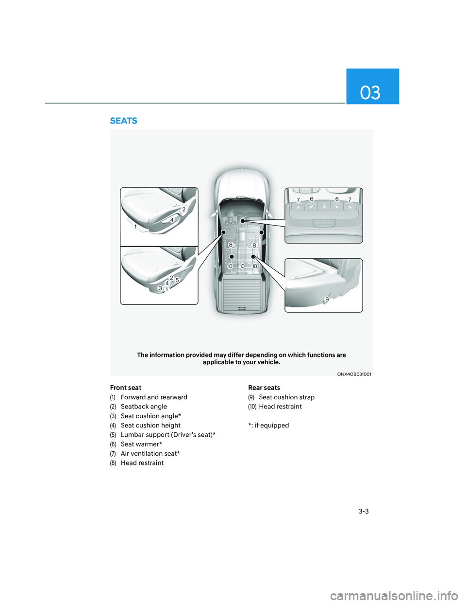 HYUNDAI SANTA CRUZ 2022  Owners Manual 3-3
03
Front seat
(1) Forward and rearward
(2) Seatback angle
(3) Seat cushion angle*
(4) Seat cushion height
(5) Lumbar support (Driver’s seat)*
(6) Seat warmer*
(7) Air ventilation seat*
(8) Head 