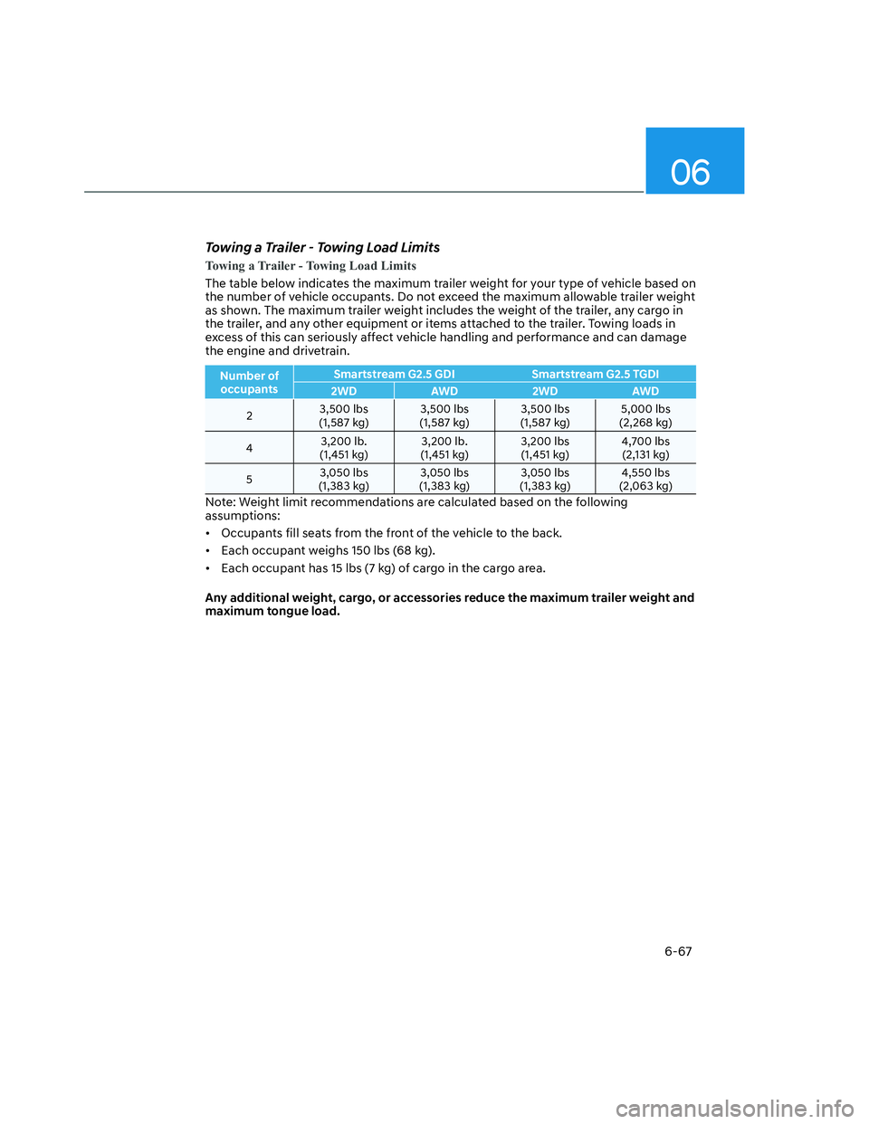 HYUNDAI SANTA CRUZ 2022  Owners Manual 06
6-67
Towing a Trailer - Towing Load Limits
Towing a Trailer - Towing Load Limits
The table below indicates the maximum trailer weight for your type of vehicle based on 
the number of vehicle occupa