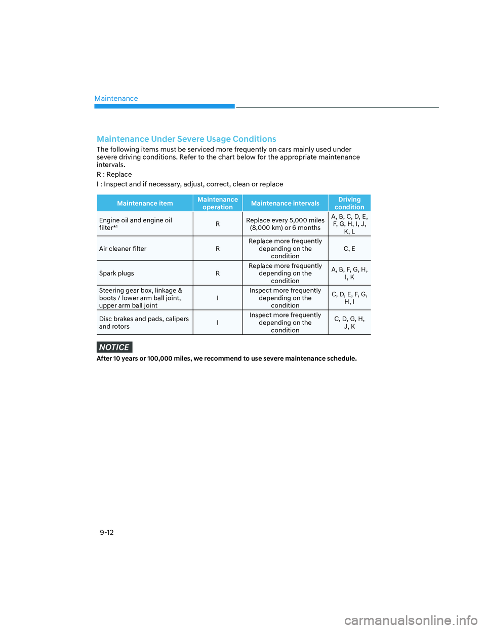 HYUNDAI SANTA CRUZ 2022  Owners Manual Maintenance
9-12
Maintenance Under Severe Usage Conditions
The following items must be serviced more frequently on cars mainly used under 
severe driving conditions. Refer to the chart below for the a