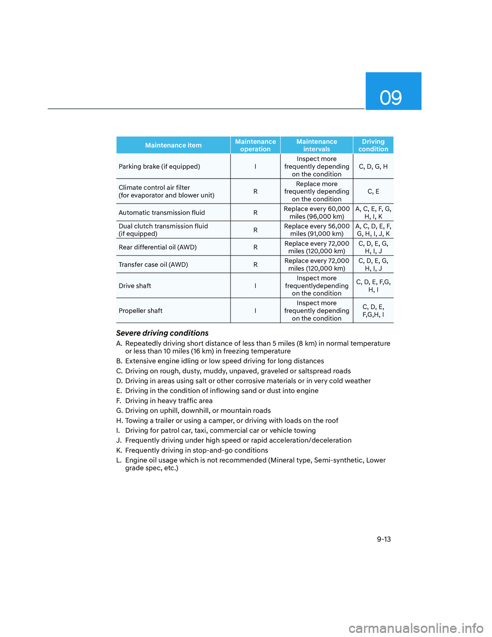 HYUNDAI SANTA CRUZ 2022 Owners Manual 09
9-13
Maintenance itemMaintenance
operationMaintenance
intervalsDriving
condition
Parking brake (if equipped) IInspect more
frequently depending
on the conditionC, D, G, H
Climate control air f HYUNDAI SANTA CRUZ 2022 Owners Manual 09
9-13
Maintenance itemMaintenance
operationMaintenance
intervalsDriving
condition
Parking brake (if equipped) IInspect more
frequently depending
on the conditionC, D, G, H
Climate control air f