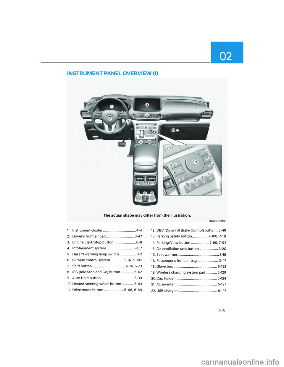 HYUNDAI SANTA FE 2022 User Guide 2-5
02
1. Instrument cluster .................................. 4-4
2.  Driver’s front air bag ............................. 3-47
3.  Engine Start/Stop button ....................... 6-9
4. Infotain