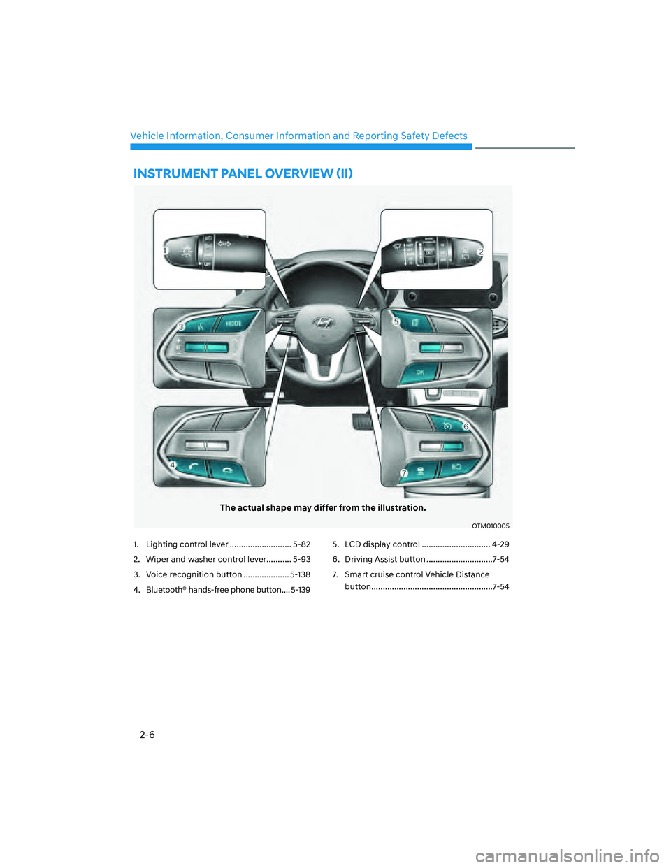 HYUNDAI SANTA FE 2022  Owners Manual 2-6
Vehicle Information, Consumer Information and Reporting Safety Defects
The actual shape may differ from the illustration.
OTM010005
1.  Lighting control lever ........................... 5-82
2.  