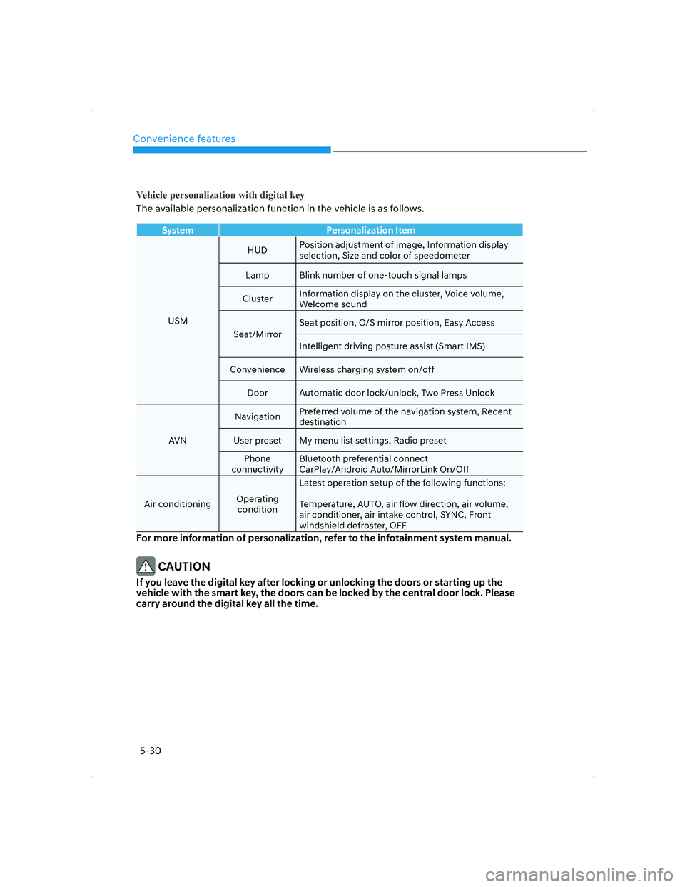 HYUNDAI SANTA FE 2022  Owners Manual Convenience features
5-30
Vehicle personalization with digital key
The available personalization function in the vehicle is as follows.
System Personalization Item
USMHUDPosition adjustment of image, 