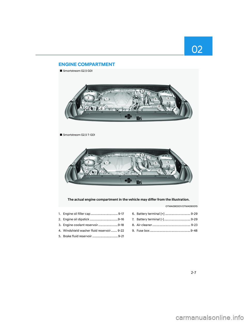 HYUNDAI SANTA FE 2022 User Guide 2-7
02
��„Smartstream G2.5 GDI
��„Smartstream G2.5 T-GDI
The actual engine compartment in the vehicle may differ from the illustration.
OTMA090001/OTMA090015
1.  Engine oil filler cap ..........