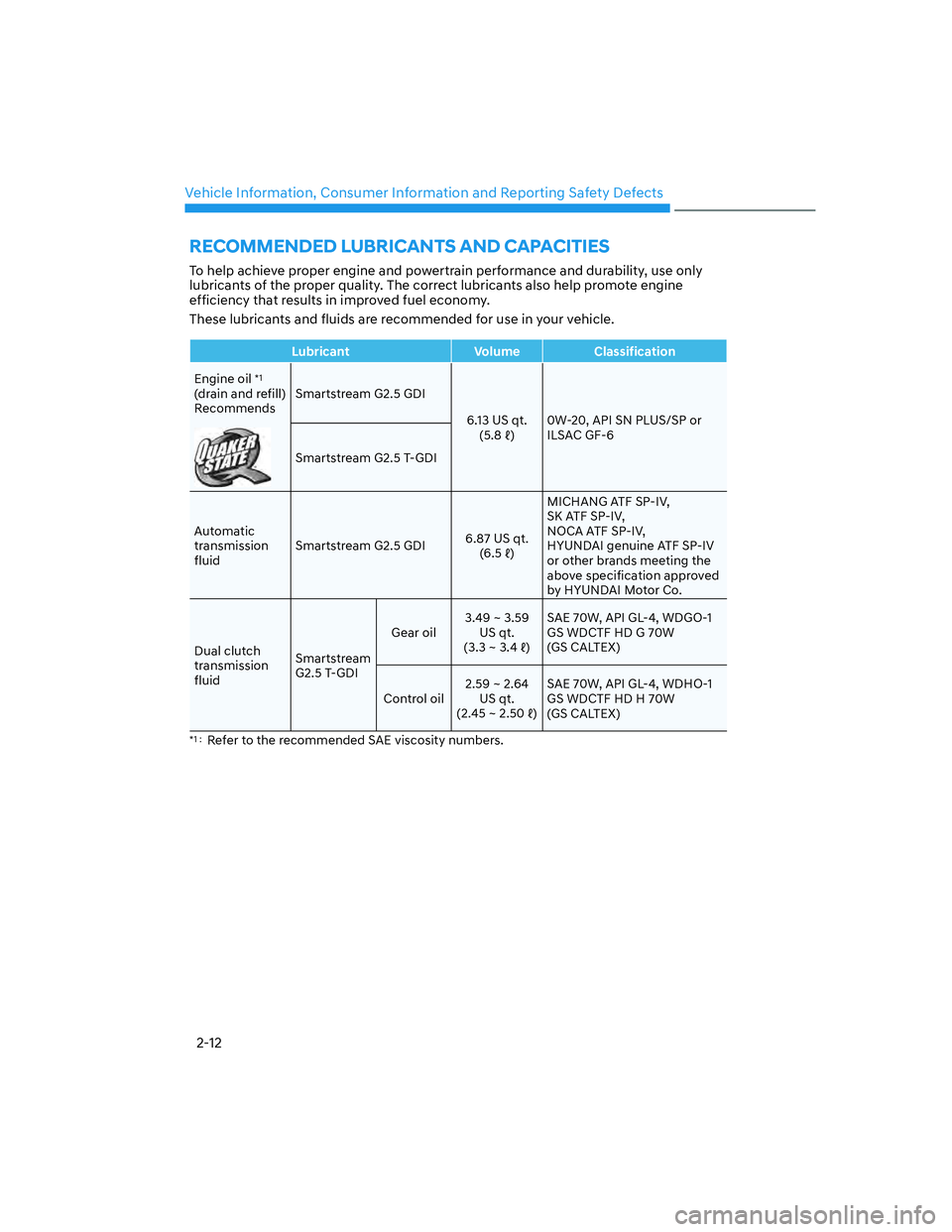 HYUNDAI SANTA FE 2022 Owners Manual Vehicle Information, Consumer Information and Reporting Safety Defects
2-12
RECOMMENDED LUBRICANTS AND CAPACITIES
To help achieve proper engine and powertrain performance and durability, use only 
lub