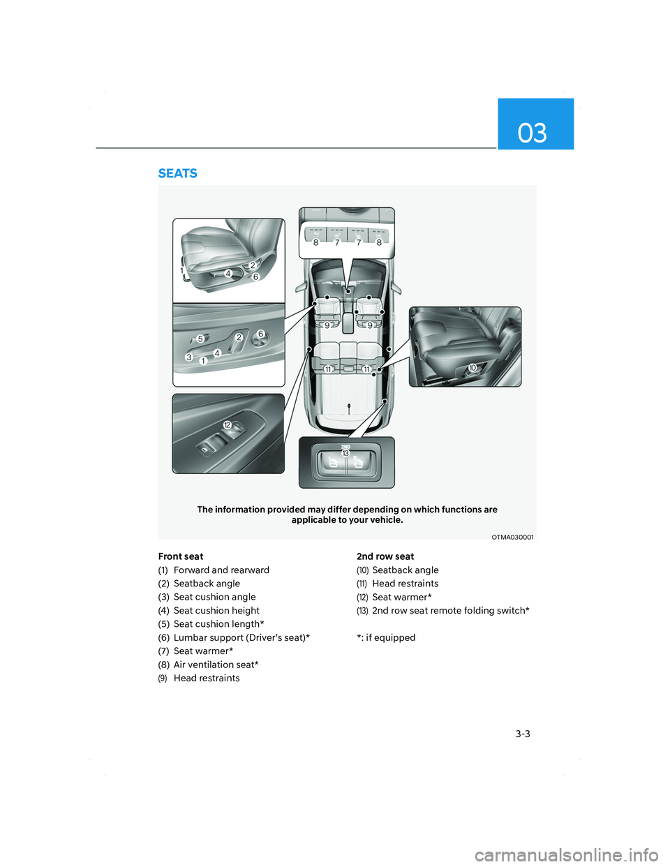 HYUNDAI SANTA FE 2022 Owners Guide 3-3
03
Front seat
(1)  Forward and rearward
(2) Seatback angle
(3)  Seat cushion angle
(4)  Seat cushion height
(5)  Seat cushion length*
(6)  Lumbar support (Driver’s seat)*
(7) Seat warmer*
(8)  A