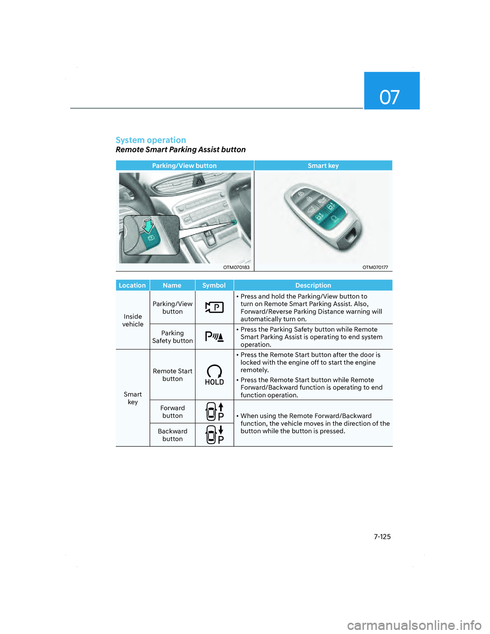 HYUNDAI SANTA FE 2022 Owners Manual 07
7-125
System operation
Remote Smart Parking Assist button
Parking/View button Smart key
OTM070183OTM070183OTM070177OTM070177
Location Name Symbol Description
Inside
vehicleParking/View
button
• HYUNDAI SANTA FE 2022 Owners Manual 07
7-125
System operation
Remote Smart Parking Assist button
Parking/View button Smart key
OTM070183OTM070183OTM070177OTM070177
Location Name Symbol Description
Inside
vehicleParking/View
button
•