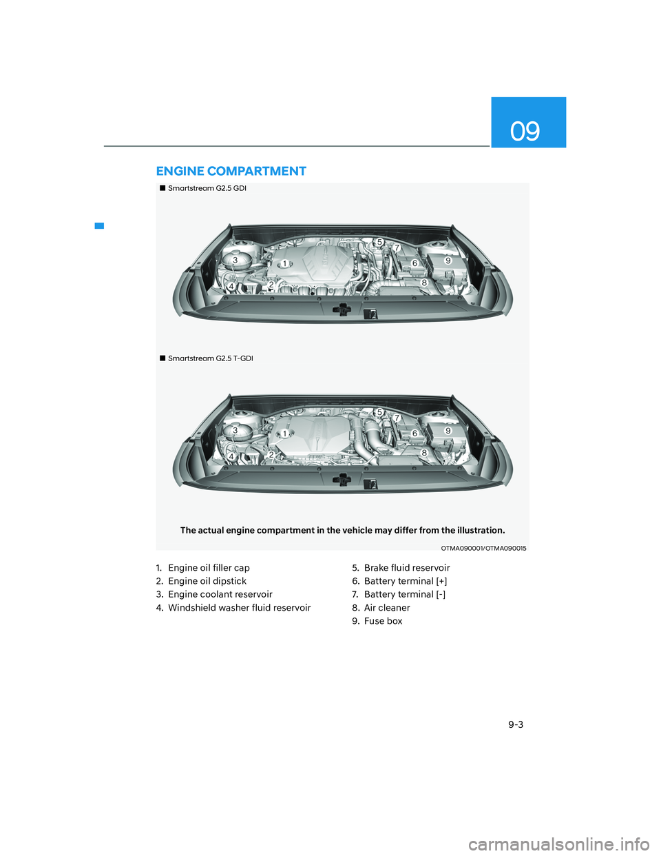 HYUNDAI SANTA FE 2022  Owners Manual 9-3
09
��„Smartstream G2.5 GDI
��„Smartstream G2.5 T-GDI
The actual engine compartment in the vehicle may differ from the illustration.
OTMA090001/OTMA090015
1.  Engine oil filler cap
2.  Engine