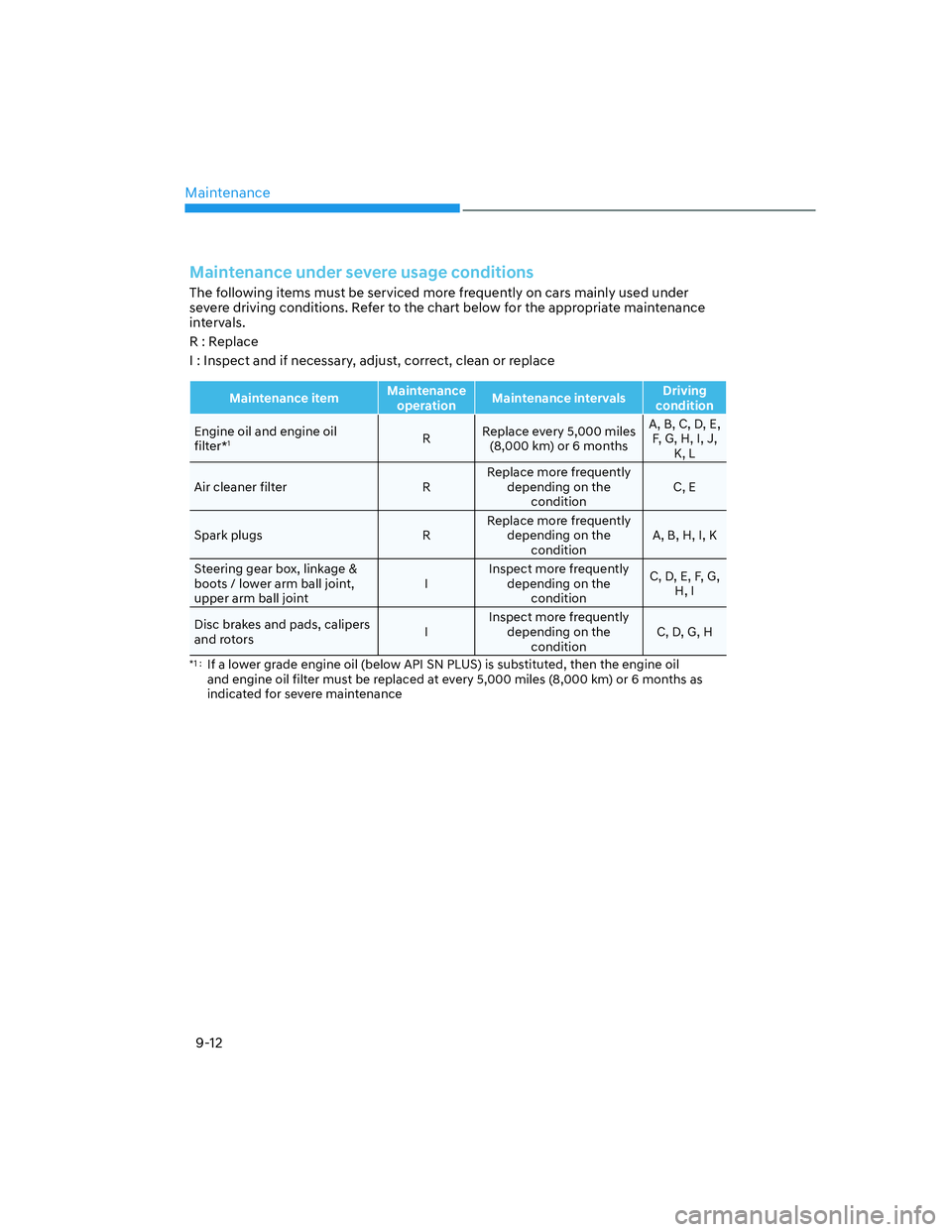 HYUNDAI SANTA FE 2022 Owners Manual Maintenance
9-12
Maintenance under severe usage conditions
The following items must be serviced more frequently on cars mainly used under
severe driving conditions. Refer to the chart below for the a HYUNDAI SANTA FE 2022 Owners Manual Maintenance
9-12
Maintenance under severe usage conditions
The following items must be serviced more frequently on cars mainly used under
severe driving conditions. Refer to the chart below for the a