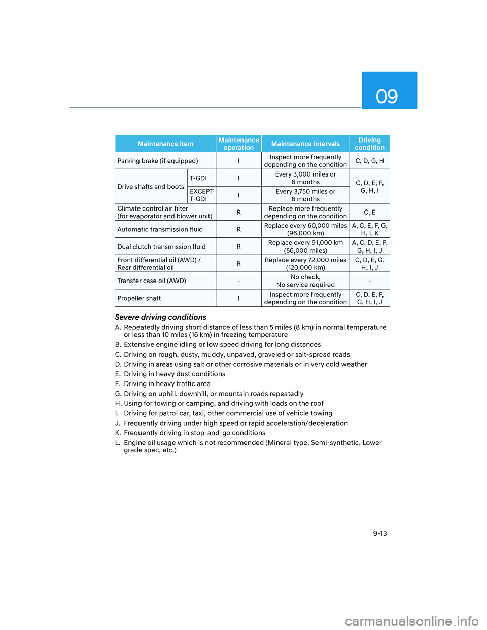 HYUNDAI SANTA FE 2022  Owners Manual 09
9-13
Maintenance itemMaintenance 
operationMaintenance intervalsDriving 
condition
Parking brake (if equipped) IInspect more frequently 
depending on the conditionC, D, G, H
Drive shafts and bootsT