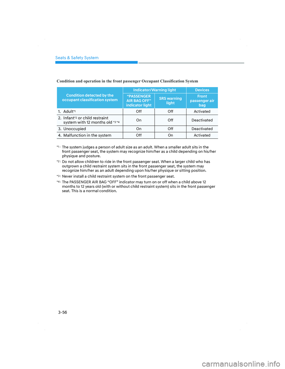 HYUNDAI SANTA FE 2022 Manual Online Seats & Safety System
3-56
Condition and operation in the front passenger Occupant Classification System
Condition detected by the 
occupant classification systemIndicator/Warning light Devices
“PAS