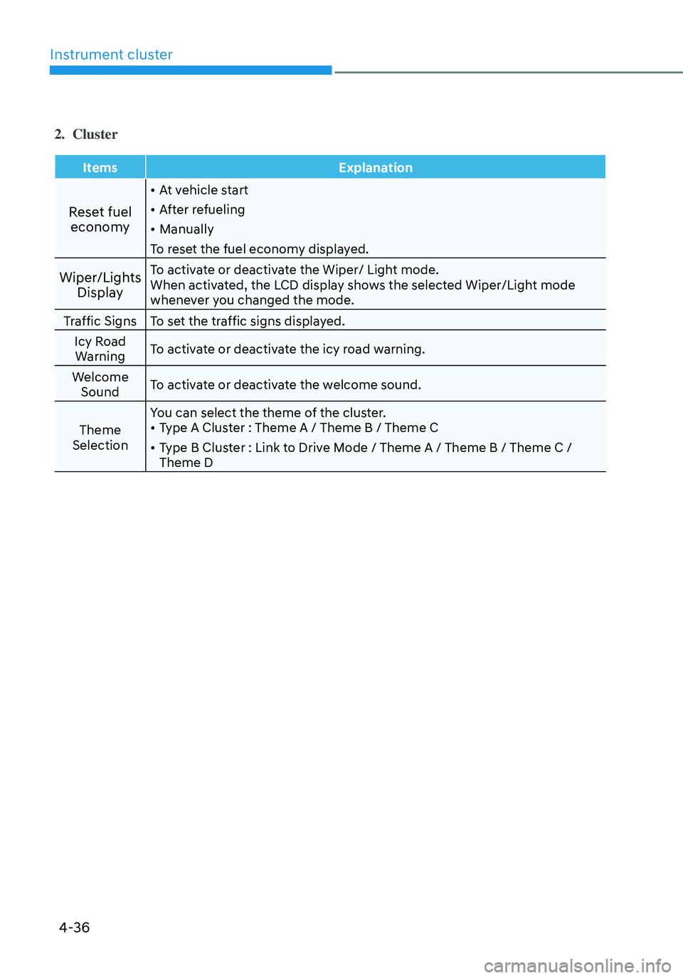 HYUNDAI TUCSON 2022 Owners Manual Instrument cluster
4-36
2. Cluster
ItemsExplanation
Reset fuel
economy
• At vehicle start
• After refueling
• Manually
To reset the fuel economy displayed.
Wiper/Lights DisplayTo activate or d HYUNDAI TUCSON 2022 Owners Manual Instrument cluster
4-36
2. Cluster
ItemsExplanation
Reset fuel
economy
• At vehicle start
• After refueling
• Manually
To reset the fuel economy displayed.
Wiper/Lights DisplayTo activate or d