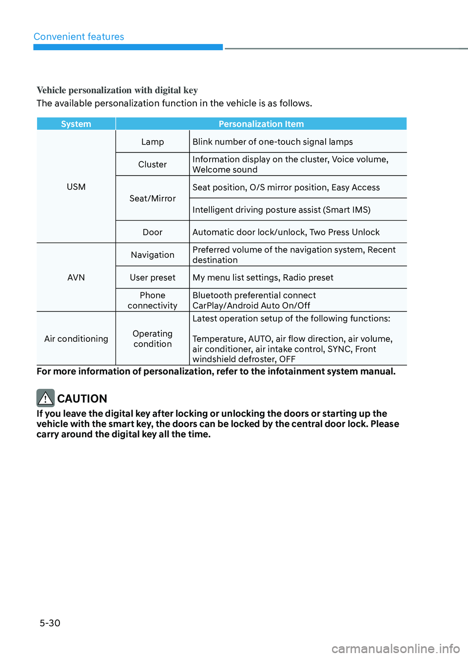 HYUNDAI TUCSON 2022  Owners Manual Convenient features
5-30
Vehicle personalization with digital key
The available personalization function in the vehicle is as follows.
SystemPersonalization Item
USM Lamp
Blink number of one-touch sig