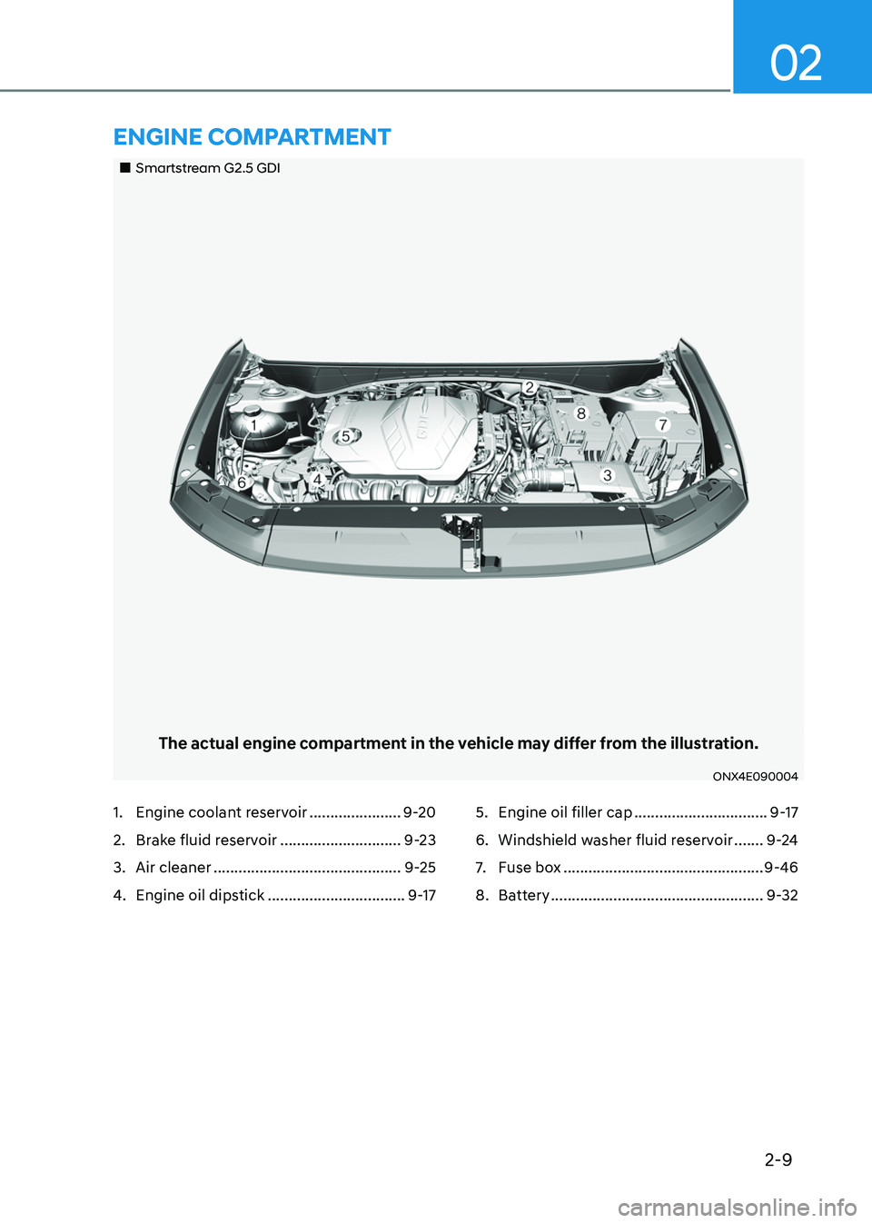 HYUNDAI TUCSON 2022 Owners Manual 2-9
02
Smartstream G2.5 GDI
The actual engine compartment in the vehicle may differ from the illustration.
ONX4E090004
1. Engine coolant reservoir ......................9-20
2. Brake fluid HYUNDAI TUCSON 2022 Owners Manual 2-9
02
Smartstream G2.5 GDI
The actual engine compartment in the vehicle may differ from the illustration.
ONX4E090004
1. Engine coolant reservoir ......................9-20
2. Brake fluid