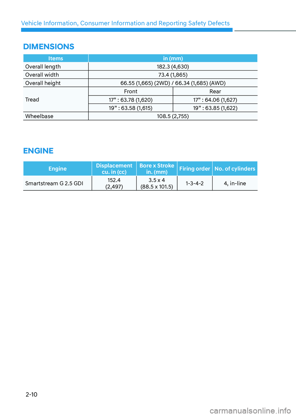 HYUNDAI TUCSON 2022 Owners Manual Vehicle Information, Consumer Information and Reporting Safety Defects
2-10
Itemsin (mm)
Overall length 182.3 (4,630)
Overall width 73.4 (1,865)
Overall height 66.55 (1,665) (2WD) / 66.34 (1,685) (AWD HYUNDAI TUCSON 2022 Owners Manual Vehicle Information, Consumer Information and Reporting Safety Defects
2-10
Itemsin (mm)
Overall length 182.3 (4,630)
Overall width 73.4 (1,865)
Overall height 66.55 (1,665) (2WD) / 66.34 (1,685) (AWD