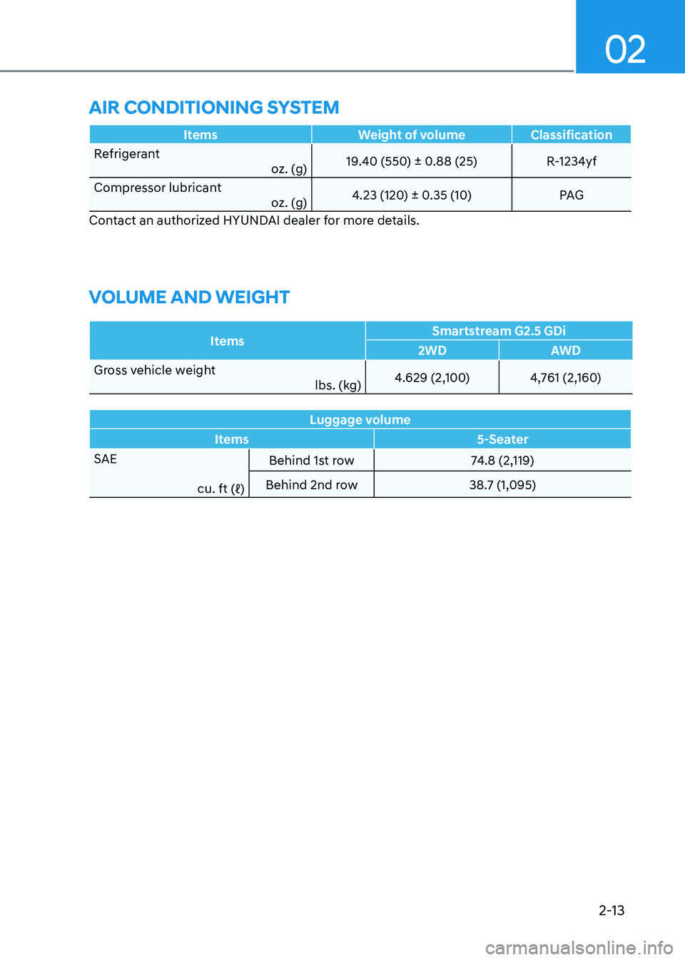 HYUNDAI TUCSON 2022 Owners Manual 02
2-13
ItemsWeight of volumeClassification
Refrigerant oz. (g)19.40 (550) ± 0.88 (25)
R-1234yf 
Compressor lubricant oz. (g)4.23 (120) ± 0.35 (10)
PAG
Contact an authorized HYUNDAI dealer for more 