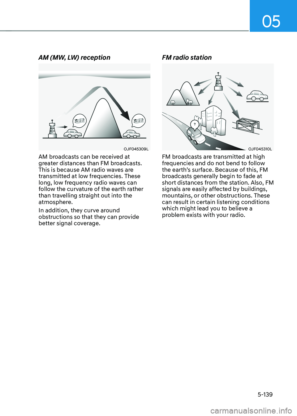 HYUNDAI TUCSON 2022 Owners Manual 05
5-139
AM (MW, LW) reception
OJF045309L
AM broadcasts can be received at
greater distances than FM broadcasts.
This is because AM radio waves are
transmitted at low frequencies. These
long, low HYUNDAI TUCSON 2022 Owners Manual 05
5-139
AM (MW, LW) reception
OJF045309L
AM broadcasts can be received at
greater distances than FM broadcasts.
This is because AM radio waves are
transmitted at low frequencies. These
long, low