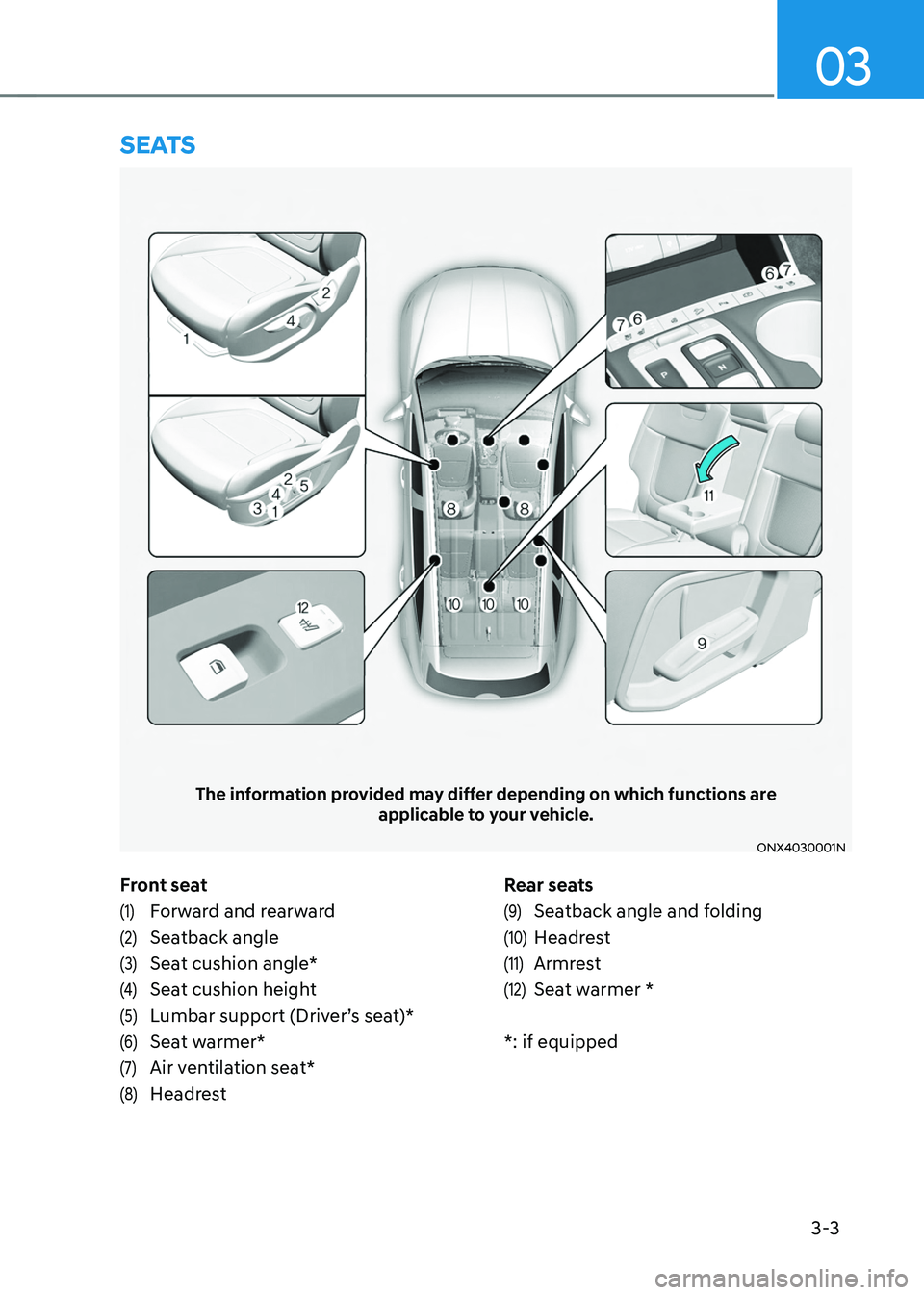 HYUNDAI TUCSON 2022 Owners Guide 3-3
03
Front seat
(1) Forward and rearward
(2) Seatback angle
(3) Seat cushion angle*
(4) Seat cushion height
(5) Lumbar support (Driver’s seat)*
(6) Seat warmer*
(7) Air ventilation seat*
(8) Headr