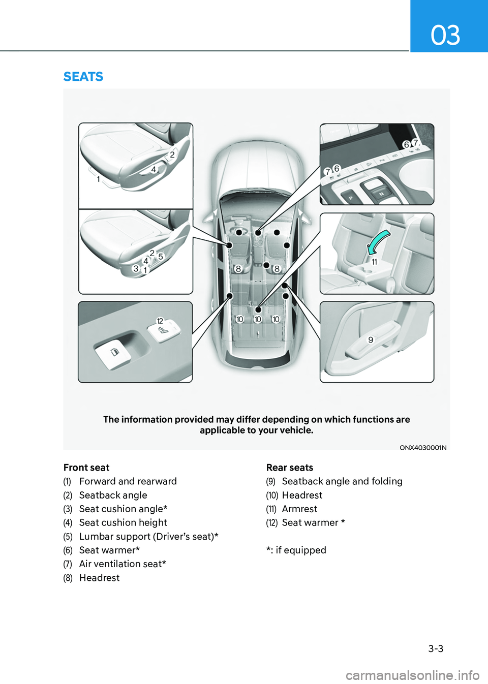 HYUNDAI TUCSON 2022 Owners Guide 3-3
03
Front seat
(1) Forward and rearward
(2) Seatback angle
(3) Seat cushion angle*
(4) Seat cushion height
(5) Lumbar support (Driver’s seat)*
(6) Seat warmer*
(7) Air ventilation seat*
(8) Headr HYUNDAI TUCSON 2022 Owners Guide 3-3
03
Front seat
(1) Forward and rearward
(2) Seatback angle
(3) Seat cushion angle*
(4) Seat cushion height
(5) Lumbar support (Driver’s seat)*
(6) Seat warmer*
(7) Air ventilation seat*
(8) Headr