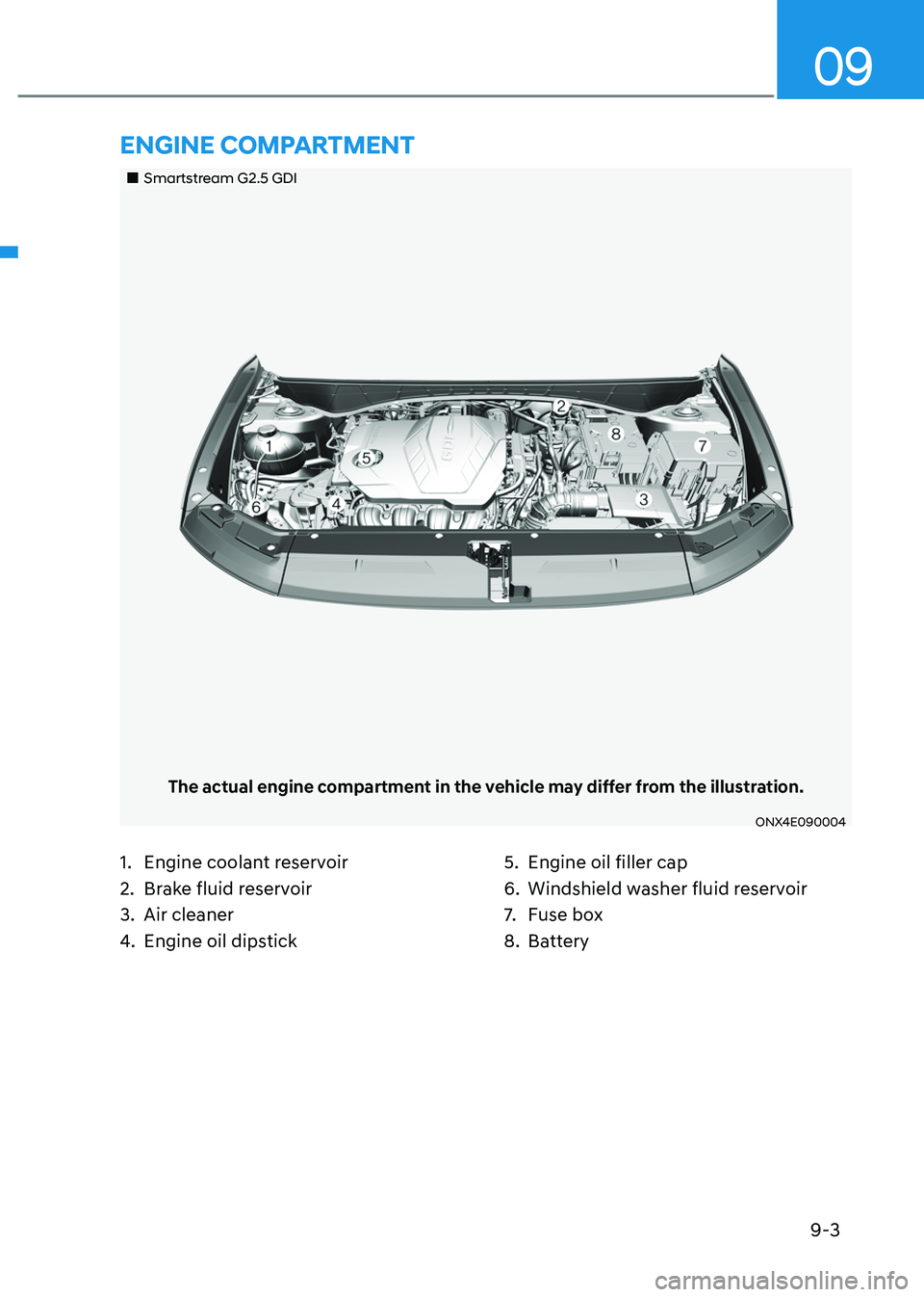 HYUNDAI TUCSON 2022 User Guide 9-3
09
„„Smartstream G2.5 GDI
The actual engine compartment in the vehicle may differ from the illustration.
ONX4E090004
1. Engine coolant reservoir 
2. Brake fluid reservoir 
3. Air cleaner