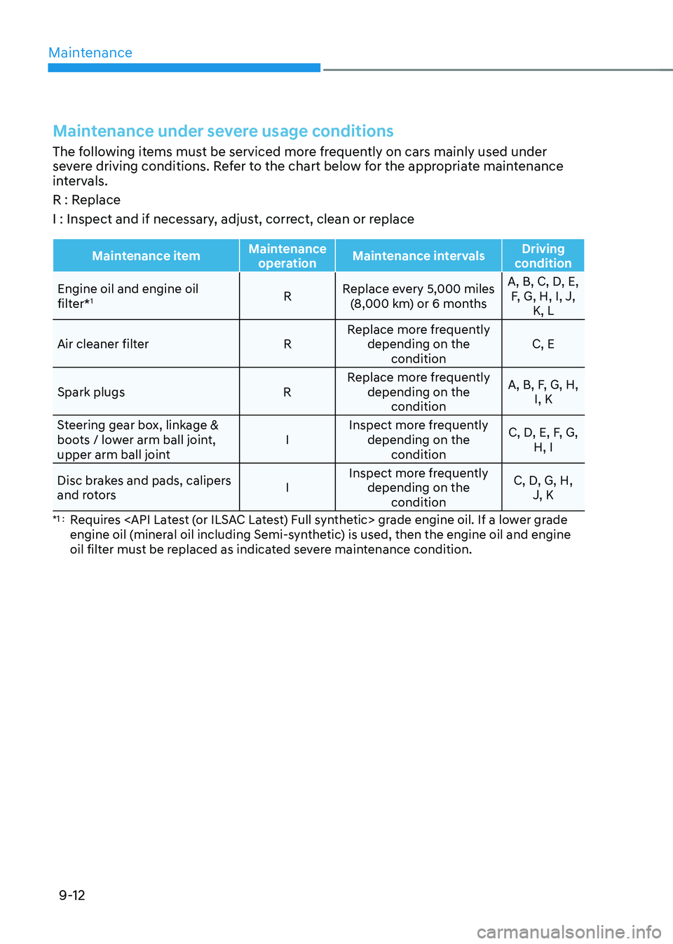 HYUNDAI TUCSON 2022 Owners Manual Maintenance
9-12
Maintenance under severe usage conditions
The following items must be serviced more frequently on cars mainly used under
severe driving conditions. Refer to the chart below for the a HYUNDAI TUCSON 2022 Owners Manual Maintenance
9-12
Maintenance under severe usage conditions
The following items must be serviced more frequently on cars mainly used under
severe driving conditions. Refer to the chart below for the a