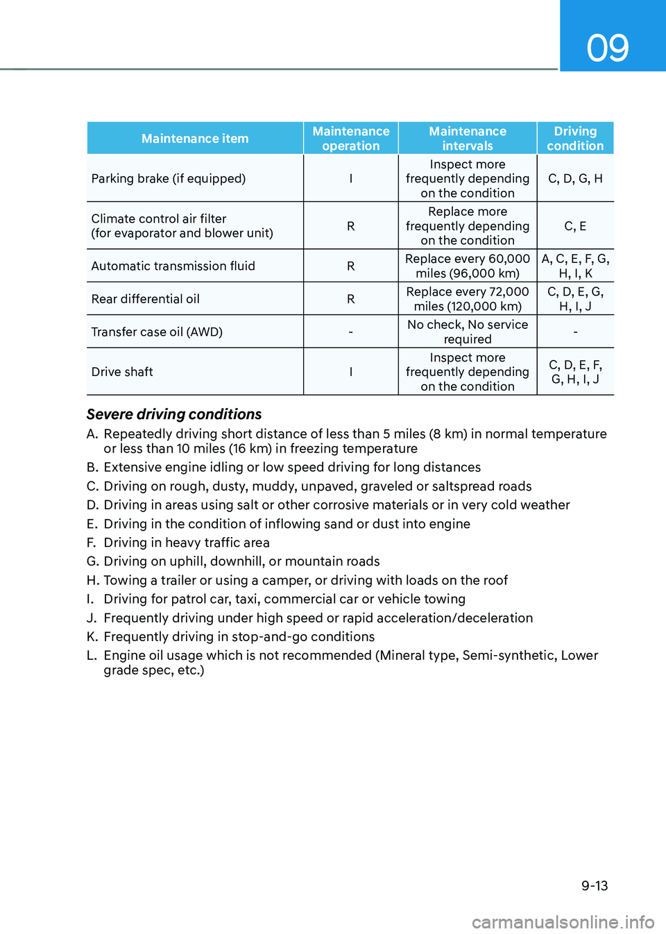 HYUNDAI TUCSON 2022 Owners Manual 09
9-13
Maintenance itemMaintenance
operation Maintenance
intervals Driving
condition
Parking brake (if equipped) IInspect more
frequently depending on the condition C, D, G, H
Climate control ai HYUNDAI TUCSON 2022 Owners Manual 09
9-13
Maintenance itemMaintenance
operation Maintenance
intervals Driving
condition
Parking brake (if equipped) IInspect more
frequently depending on the condition C, D, G, H
Climate control ai