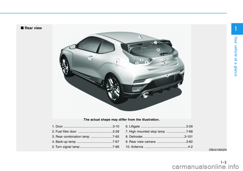 HYUNDAI VELOSTER N 2022 User Guide 1-3
Your vehicle at a glance
1
1. Door ......................................................3-10
2. Fuel filler door ......................................3-28
3. Rear combination lamp ..............
