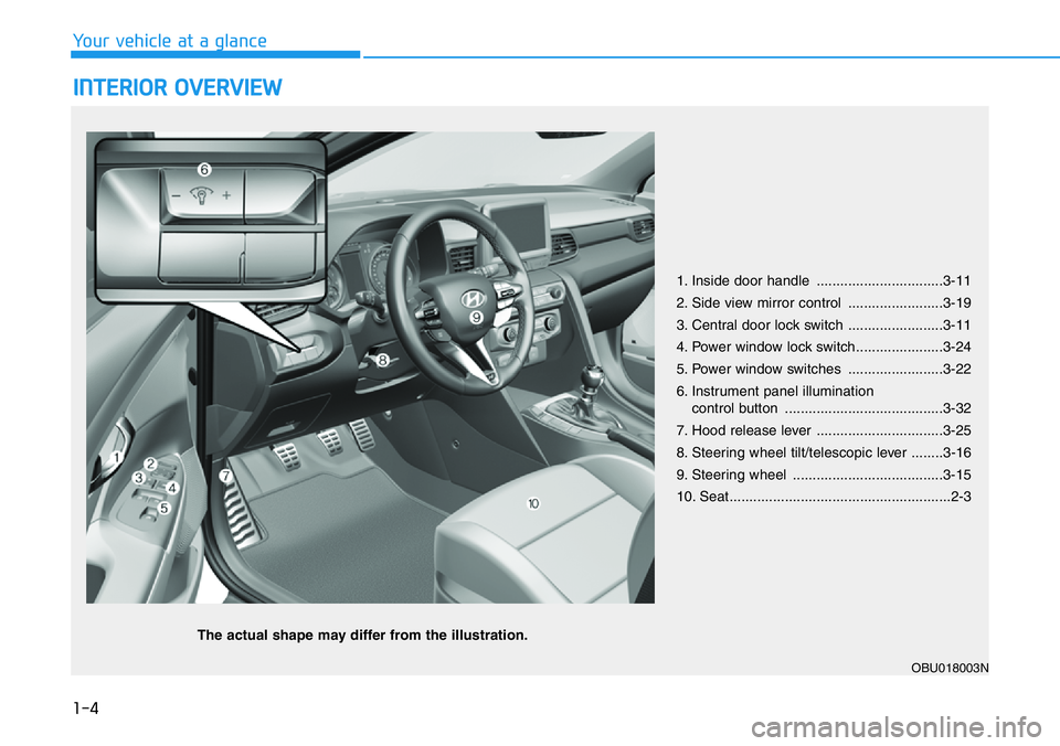 HYUNDAI VELOSTER N 2022  Owners Manual 1-4
Your vehicle at a glance
INTERIOR OVERVIEW 
1. Inside door handle ................................3-11
2. Side view mirror control ........................3-19
3. Central door lock switch ........