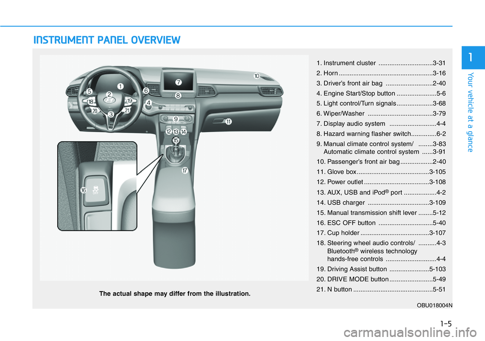 HYUNDAI VELOSTER N 2022 Owners Manual INSTRUMENT PANEL OVERVIEW
The actual shape may differ from the illustration.
1-5
Your vehicle at a glance
11. Instrument cluster ..............................3-31
2. Horn ............................ HYUNDAI VELOSTER N 2022 Owners Manual INSTRUMENT PANEL OVERVIEW
The actual shape may differ from the illustration.
1-5
Your vehicle at a glance
11. Instrument cluster ..............................3-31
2. Horn ............................