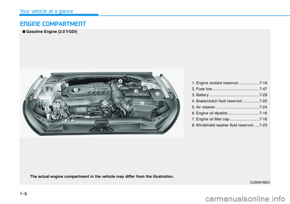 HYUNDAI VELOSTER N 2022 User Guide 1-6
Your vehicle at a glance
ENGINE COMPARTMENT
1. Engine coolant reservoir ...................7-18
2. Fuse box ...........................................7-47
3. Battery ............................. HYUNDAI VELOSTER N 2022 User Guide 1-6
Your vehicle at a glance
ENGINE COMPARTMENT
1. Engine coolant reservoir ...................7-18
2. Fuse box ...........................................7-47
3. Battery .............................