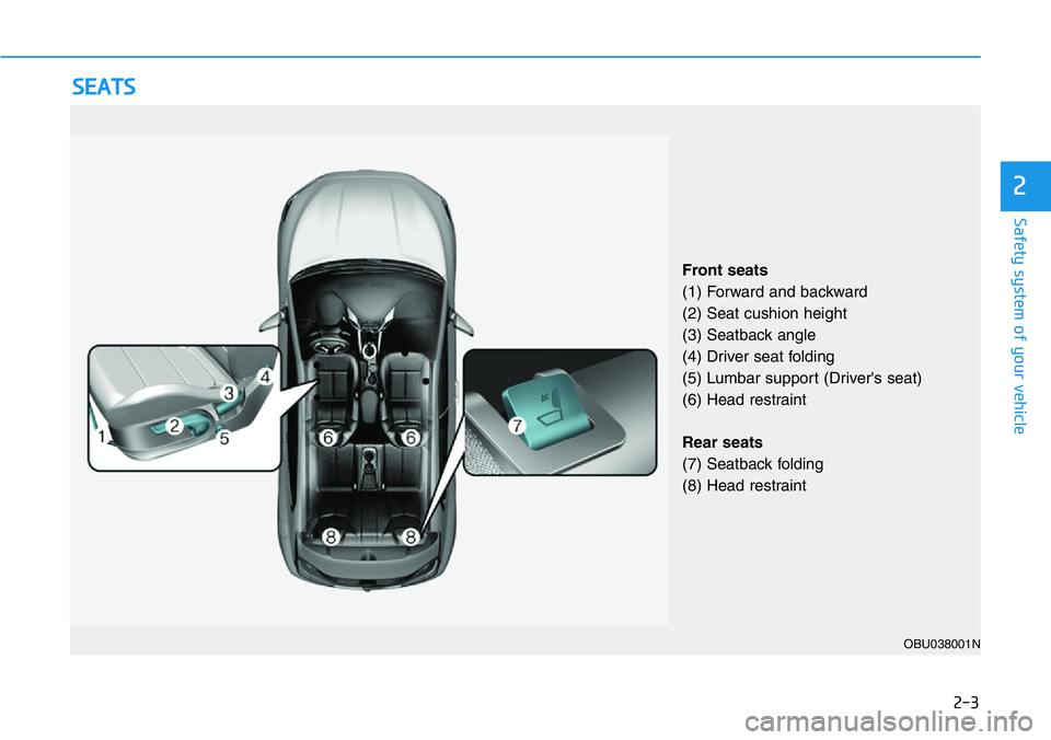 HYUNDAI VELOSTER N 2022 User Guide 2-3
Safety system of your vehicle
2
SEATS
OBU038001N
Front seats
(1) Forward and backward
(2) Seat cushion height
(3) Seatback angle
(4) Driver seat folding
(5) Lumbar support (Driver's seat)
(6) HYUNDAI VELOSTER N 2022 User Guide 2-3
Safety system of your vehicle
2
SEATS
OBU038001N
Front seats
(1) Forward and backward
(2) Seat cushion height
(3) Seatback angle
(4) Driver seat folding
(5) Lumbar support (Driver's seat)
(6)
