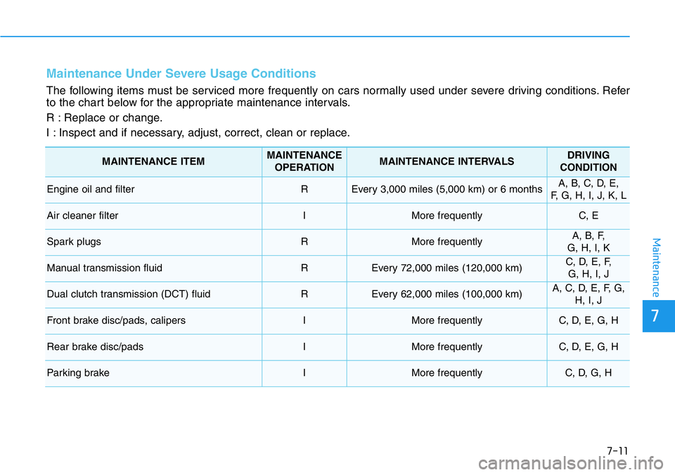 HYUNDAI VELOSTER N 2022 Owners Manual 7-11
7
Maintenance
Maintenance Under Severe Usage Conditions
The following items must be serviced more frequently on cars normally used under severe driving conditions. Refer
to the chart below for th HYUNDAI VELOSTER N 2022 Owners Manual 7-11
7
Maintenance
Maintenance Under Severe Usage Conditions
The following items must be serviced more frequently on cars normally used under severe driving conditions. Refer
to the chart below for th