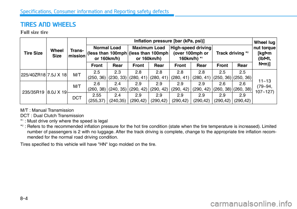 HYUNDAI VELOSTER N 2022  Owners Manual TIRES AND WHEELS
8-4
Specifications, Consumer information and Reporting safety defects
Tire SizeWheel
SizeTrans-
missionInflation pressure [bar (kPa, psi)]
Wheel lug
nut torque
[kgf•m
(lbf•ft,
N