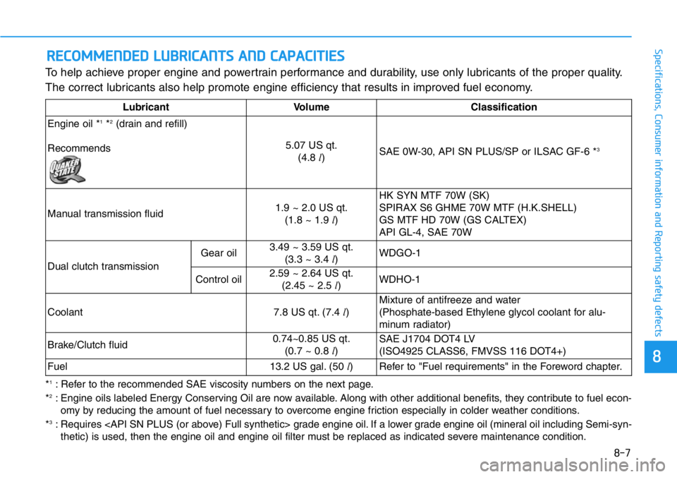 HYUNDAI VELOSTER N 2022 Owners Manual 8-7
88
Specifications, Consumer information and Reporting safety defects
To help achieve proper engine and powertrain performance and durability, use only lubricants of the proper quality.
The correct HYUNDAI VELOSTER N 2022 Owners Manual 8-7
88
Specifications, Consumer information and Reporting safety defects
To help achieve proper engine and powertrain performance and durability, use only lubricants of the proper quality.
The correct