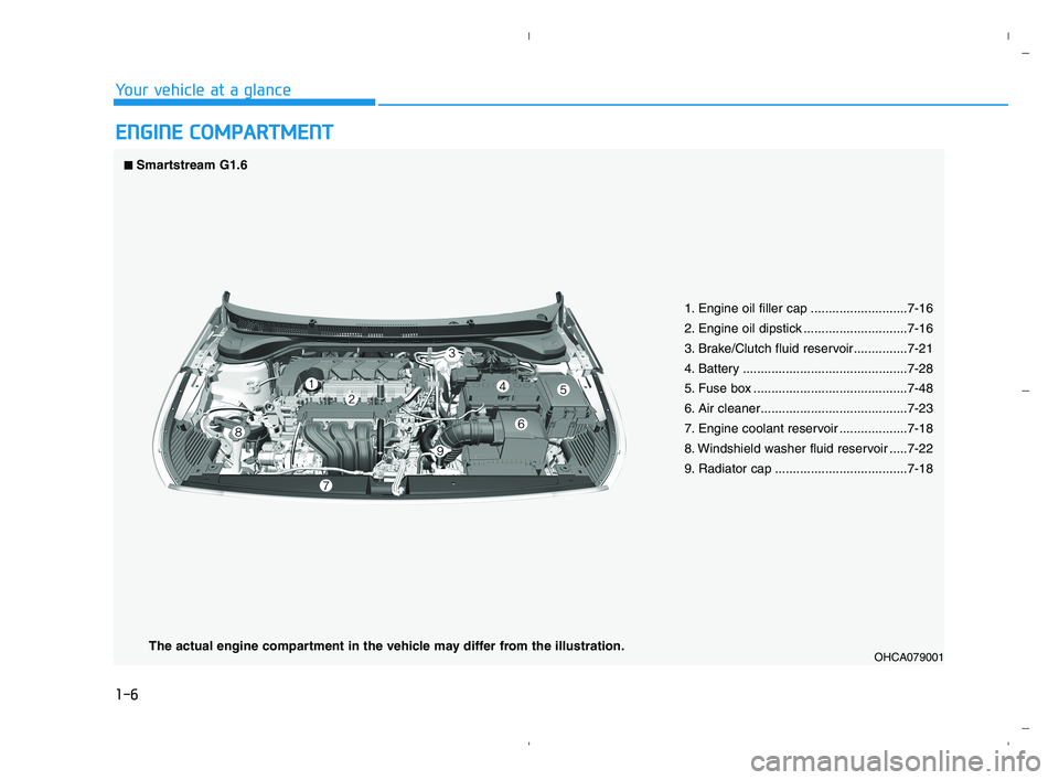 HYUNDAI ACCENT 2023 User Guide 1-6
Your vehicle at a glance
E EN
NG
GI
IN
NE
E
C
CO
OM
MP
PA
AR
RT
TM
ME
EN
NT
T
1. Engine oil filler cap ...........................7-16
2. Engine oil dipstick .............................7-16
3. HYUNDAI ACCENT 2023 User Guide 1-6
Your vehicle at a glance
E EN
NG
GI
IN
NE
E
C
CO
OM
MP
PA
AR
RT
TM
ME
EN
NT
T
1. Engine oil filler cap ...........................7-16
2. Engine oil dipstick .............................7-16
3.