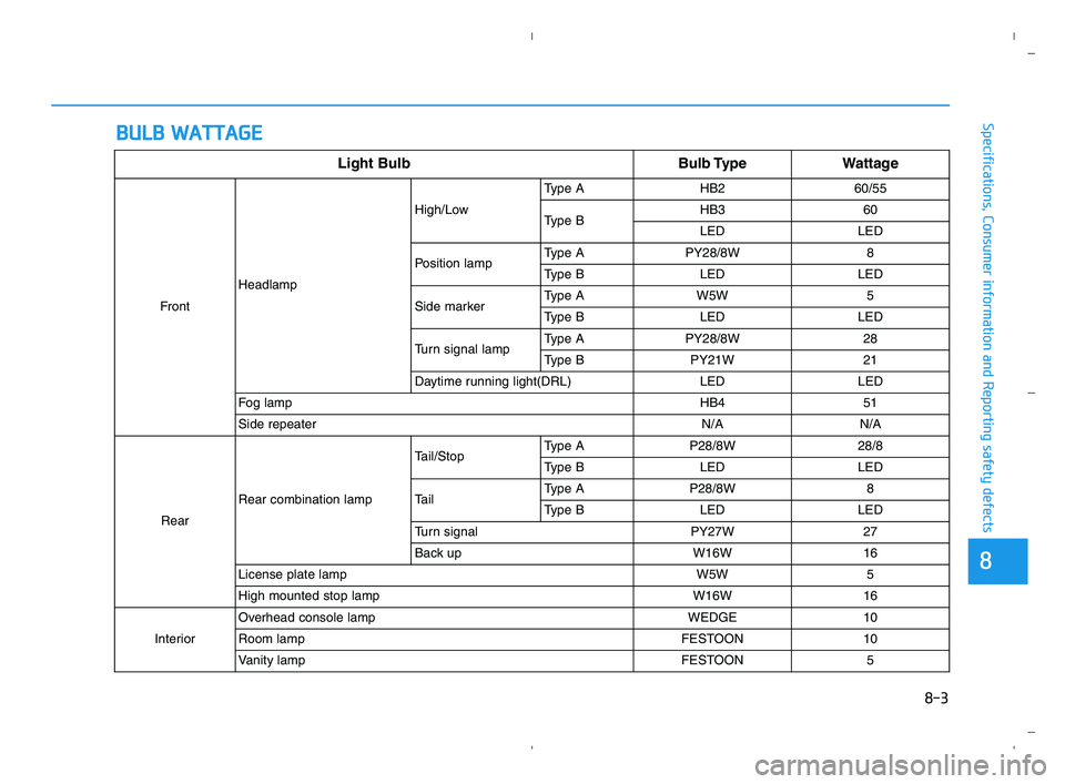 HYUNDAI ACCENT 2023 Owners Manual B BU
UL
LB
B
W
WA
AT
TT
TA
AG
GE
E
88
Specifications, Consumer information and Reporting safety defects
Light Bulb Bulb Type Wattage
FrontHeadlampHigh/LowType A HB2 60/55
Type BHB3 60
LED LED
Positi HYUNDAI ACCENT 2023 Owners Manual B BU
UL
LB
B
W
WA
AT
TT
TA
AG
GE
E
88
Specifications, Consumer information and Reporting safety defects
Light Bulb Bulb Type Wattage
FrontHeadlampHigh/LowType A HB2 60/55
Type BHB3 60
LED LED
Positi