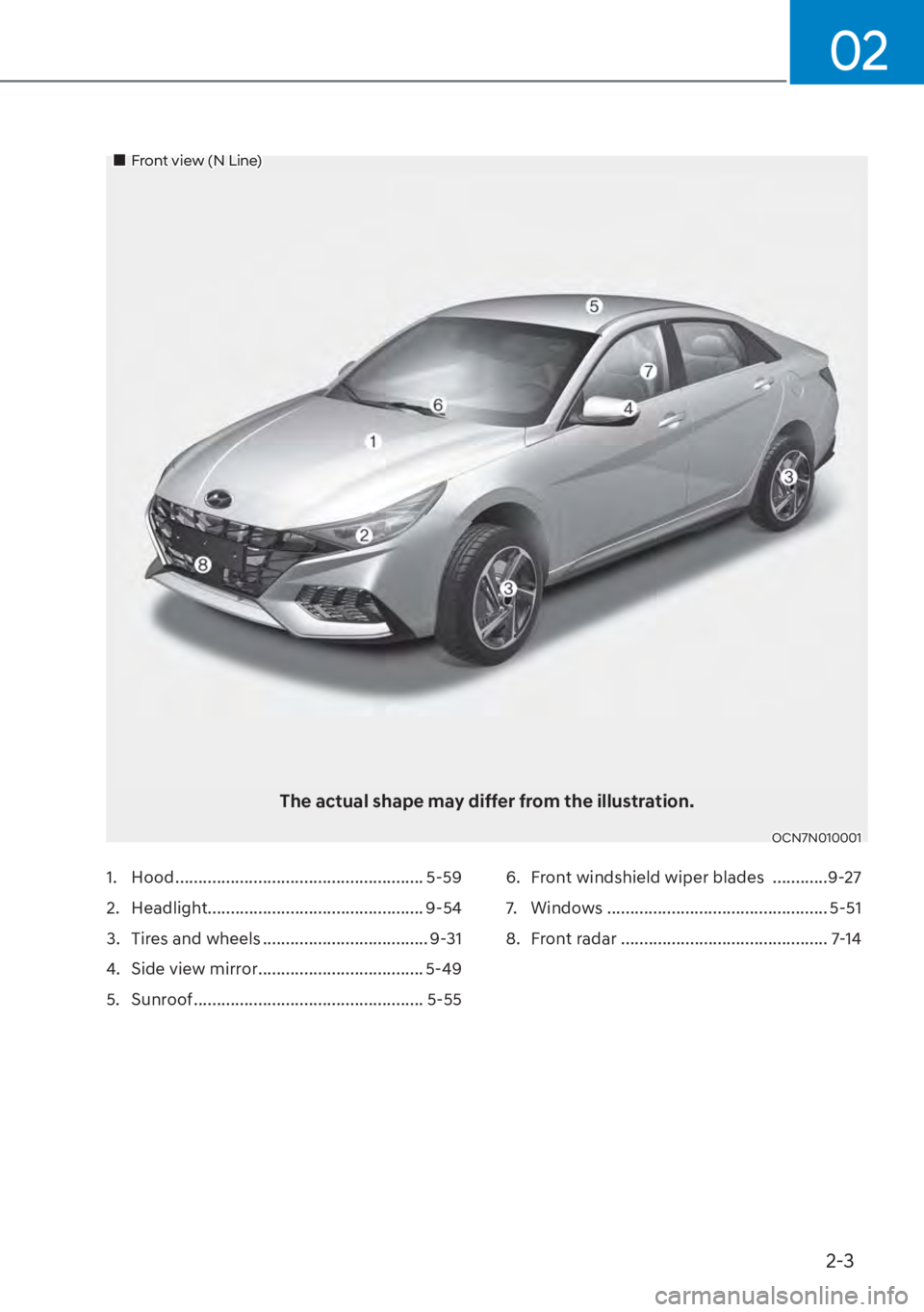 HYUNDAI ELANTRA 2023  Owners Manual 2-3
02
1. Hood ...................................................... 5-59
2. Headlight ............................................... 9-54
3.  Tires and wheels .................................... 9